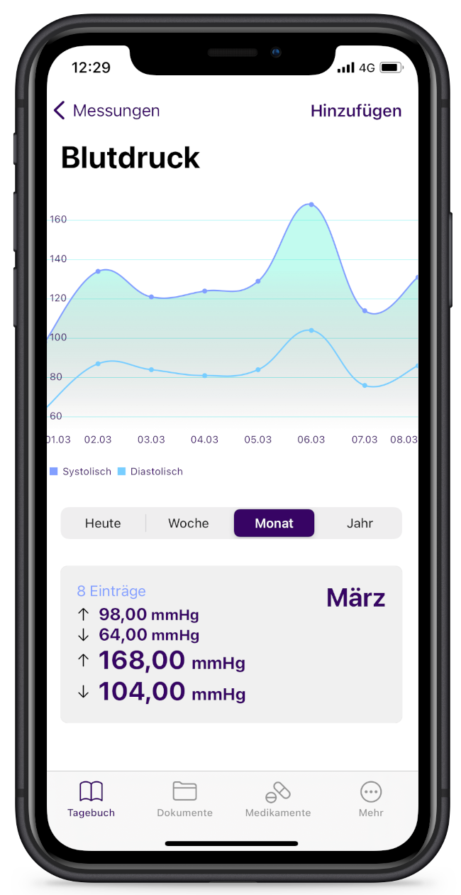 2021-04-13 – Mock-Up Blutdruck-Kurve Redesign 650px 2021-04-13 - Mock-Up Blutdruck-Kurve Redesign 650px